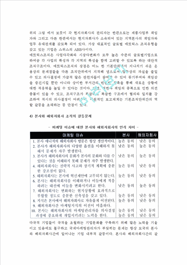 [국제마케팅 조직통제] 국제마케팅의 조직과 통제.hwp